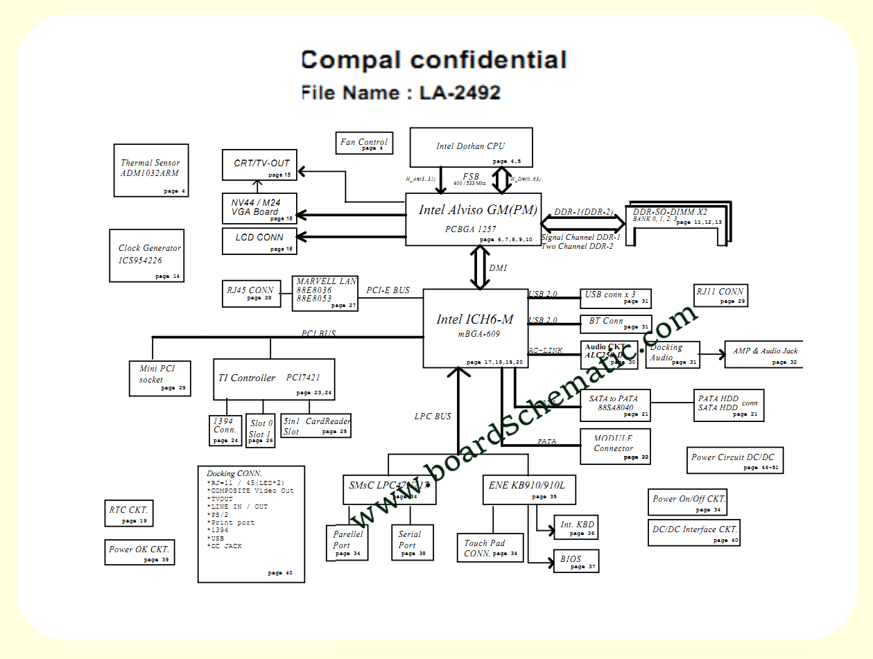 Toshiba Tecra S2 Board Block Diagram